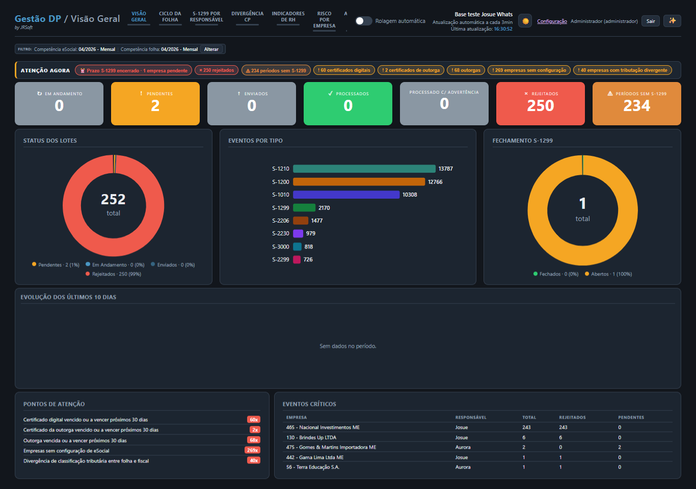 Dashboard MyAcco-DP
